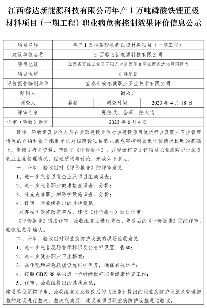 1685956868506565.jpg 江西睿達(dá)新能源科技有限公司年產(chǎn)1萬噸磷酸鐵鋰正極材料項(xiàng)目(一期工程)職業(yè)病危害控制效果評(píng)價(jià)信息公示.jpg